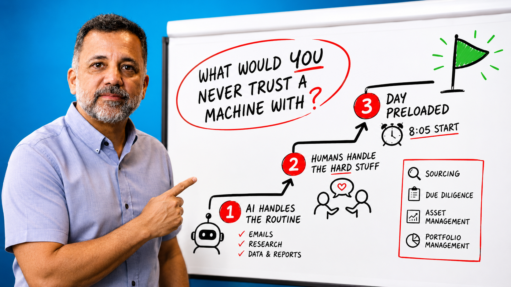 Martin AI education whiteboard concept